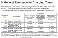 how long does it take a citizen eco drive to fully charge