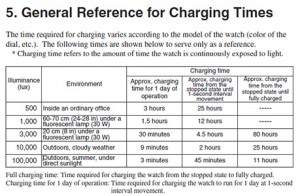 how long does it take for a citizen eco drive watch to charge