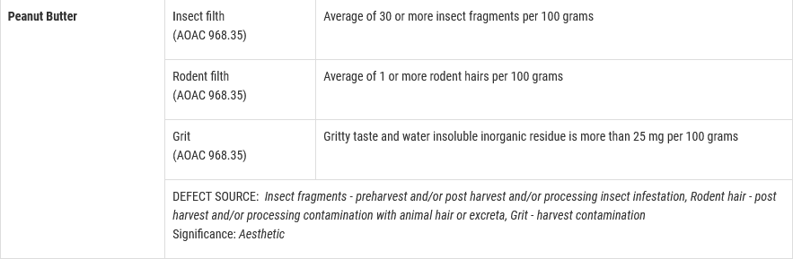 FDA List of food defects found in Peanut Butter