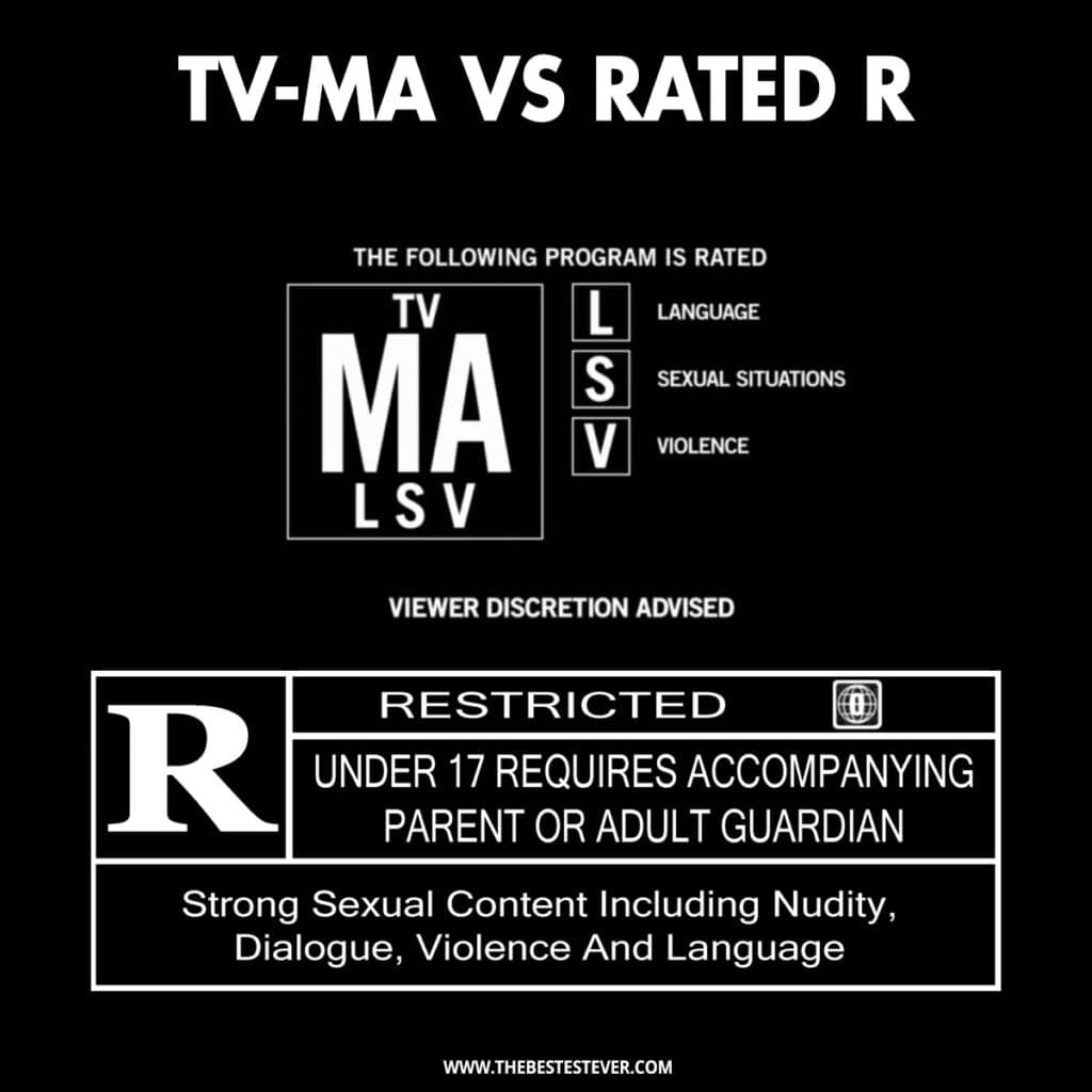 TV-MA VS Rated R